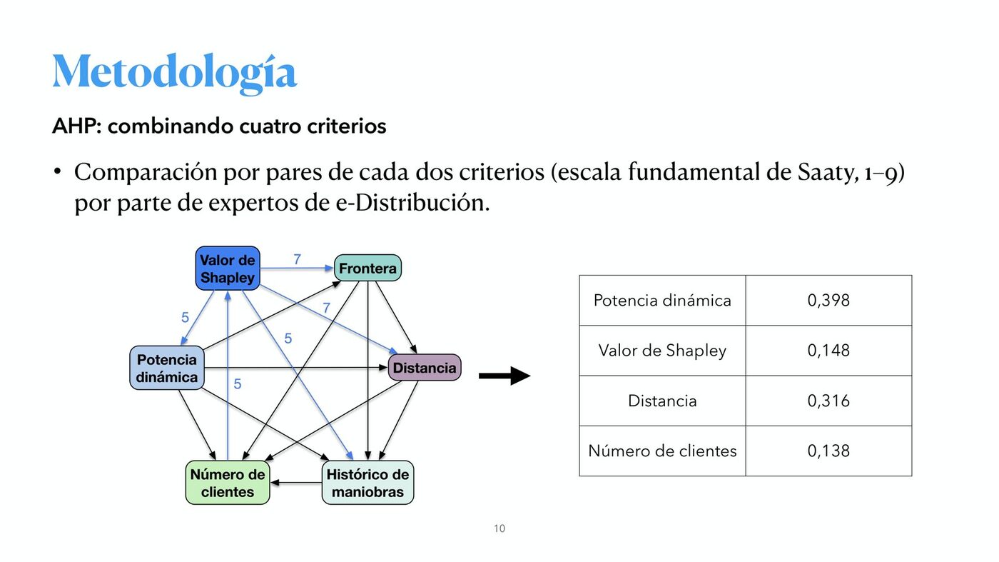 Slide describing the AHP combination of four criteria