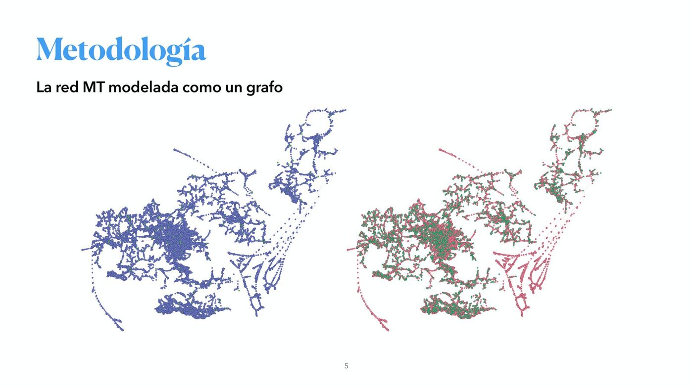 Graph representation of the medium-voltage network of Granada