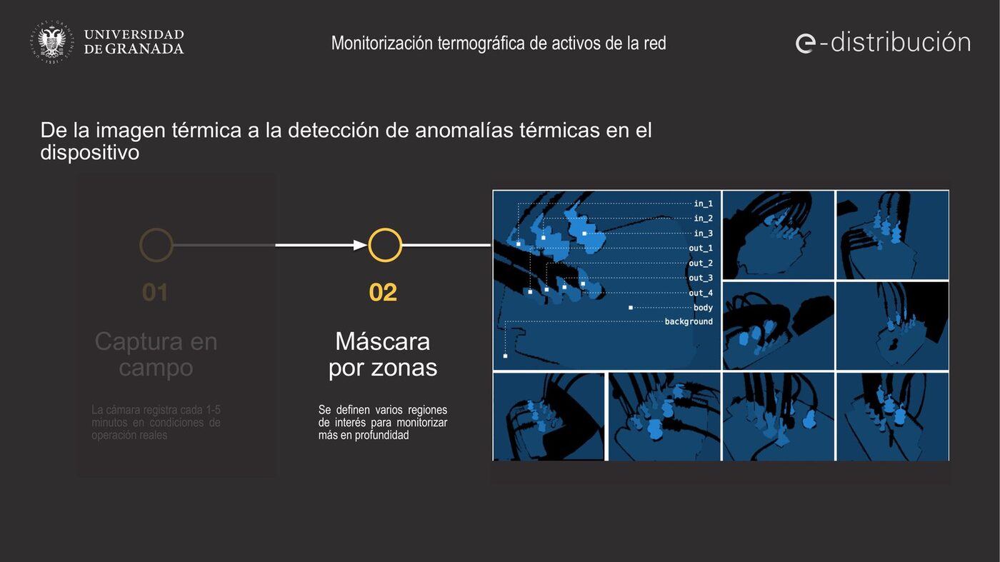 Slide showing zone masks on thermal images
