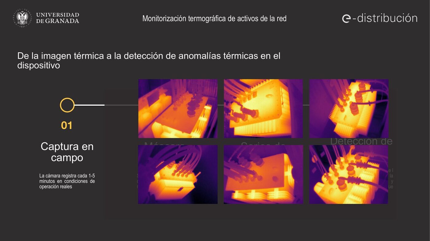 Thermal images of transformers